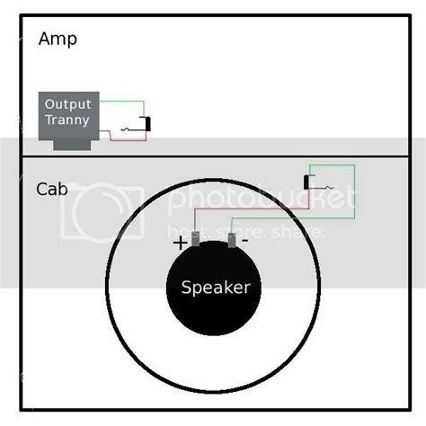 Tutorial: turning your Combo amp into head + speaker cabinet